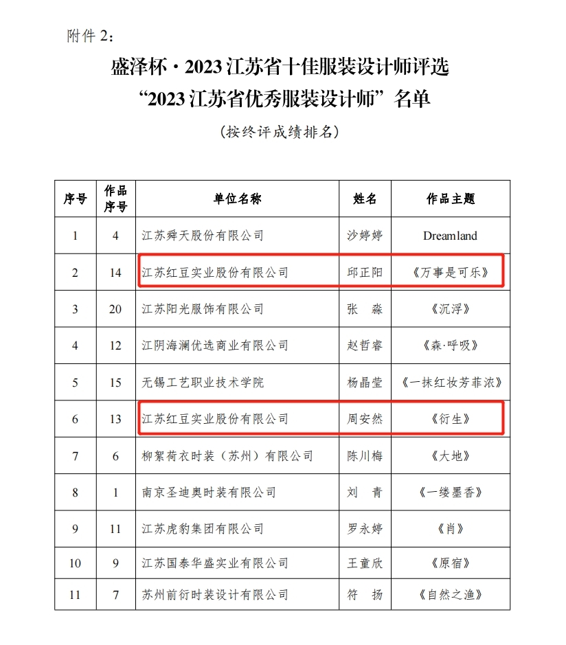 江蘇省優秀服裝設計師1 江蘇省優秀服裝設計師1